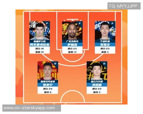 CBA常规赛第8轮最佳阵容揭晓阿不都萨林杰领衔五大球星表现出色